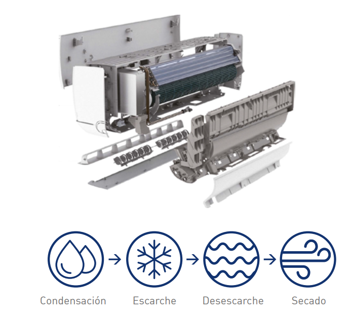 Sistema de autolimpieza iClean El equipo dispone de un avanzado sistema de autolimpieza iClean, diseñado para mantener la unidad interior en mejores condiciones y evitar la formación de hongos, moho y malos olores.  El ciclo de autolimpieza trabaja en varias etapas:Condensación para humidificar el intercambiador. Escarche para ayudar a eliminar bacterias. Desescarche para limpiar el intercambiador. Secado para eliminar humedad y reducir la aparición de microorganismos.  Gracias a esta función, el equipo ayuda a mantener un aire más limpio y una unidad interior más cuidada.
